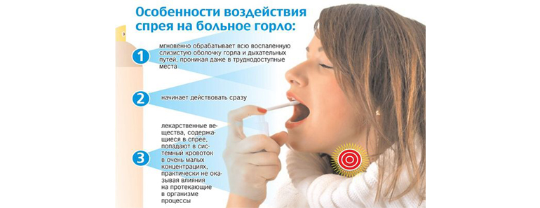 Воздействие спрея на горло