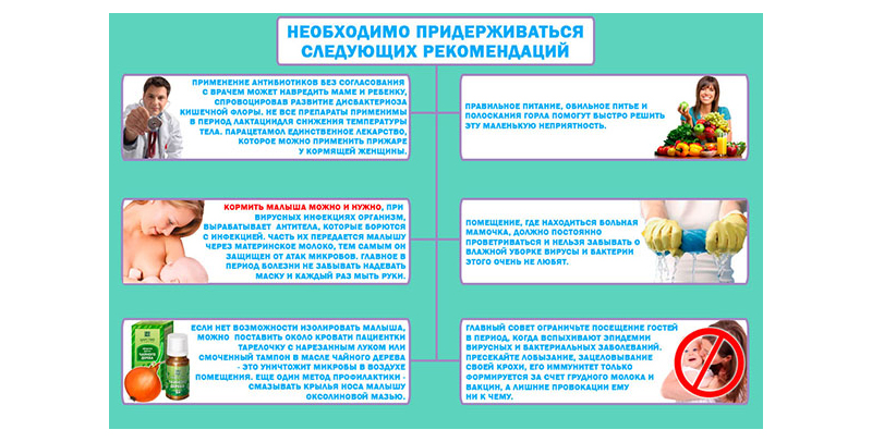 Рекомендации при боли в горле