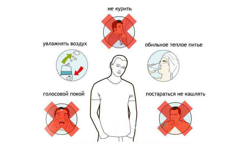 Методы лечения ларингита в домашних условиях
