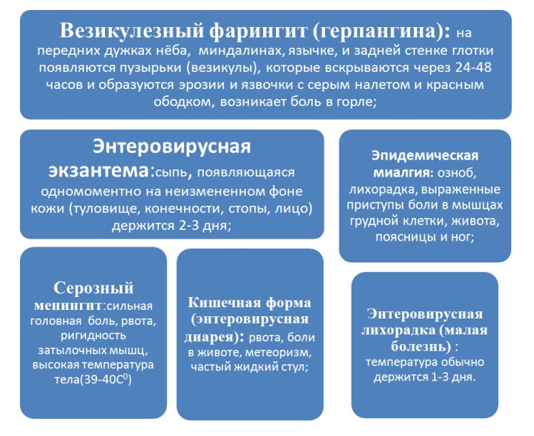 герпангина