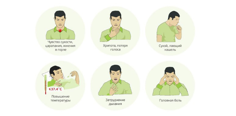 Какие симптомы возникают при ларингите