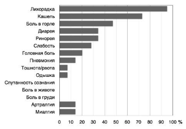 симптомы ковида